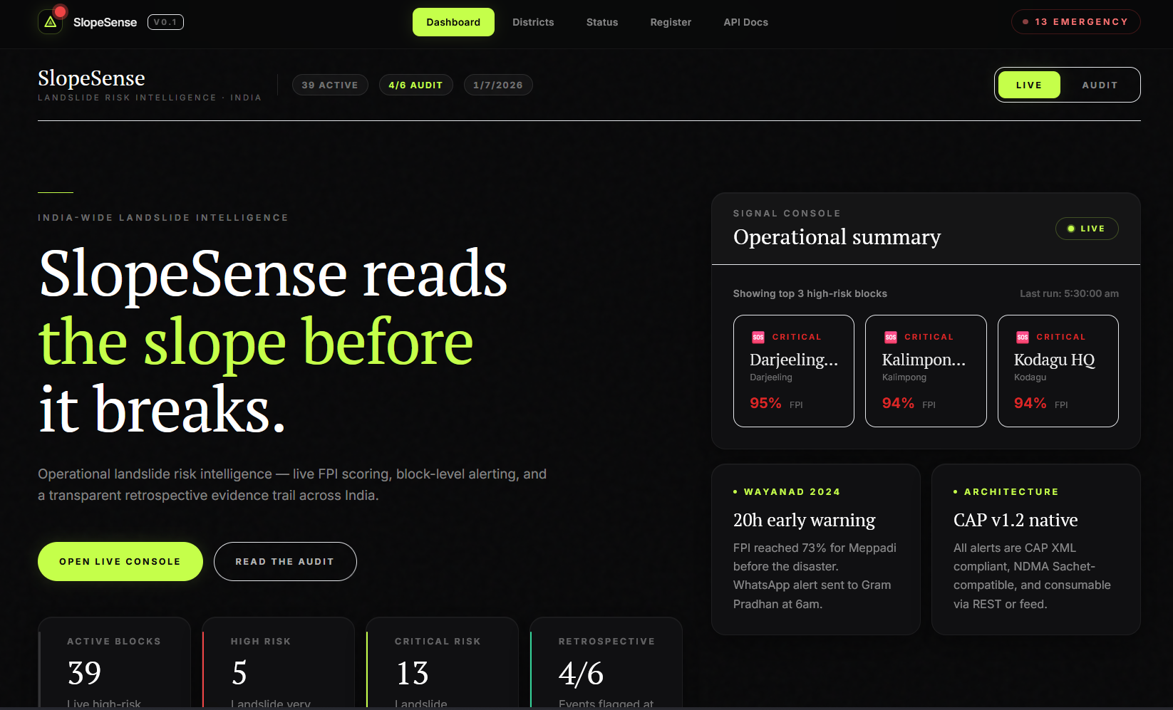 SlopeSense dashboard