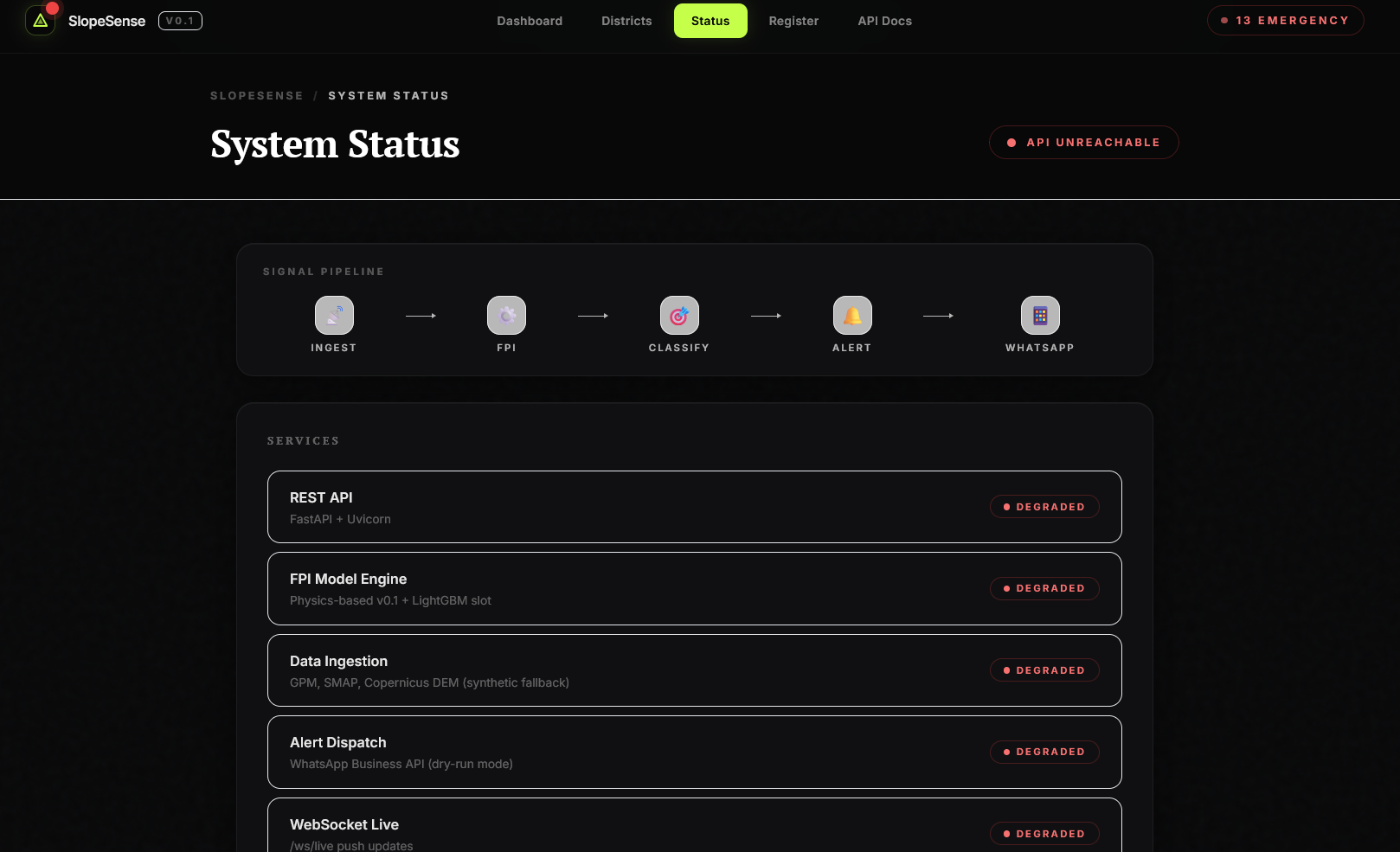 SlopeSense alerts
