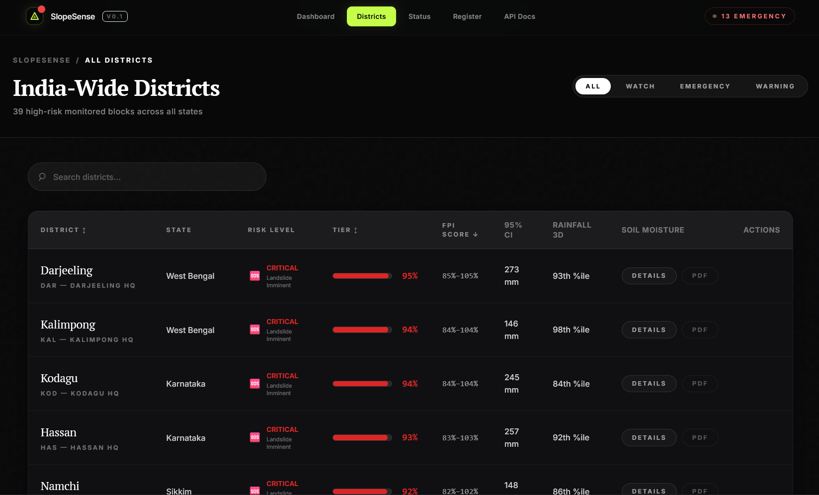 SlopeSense analytics